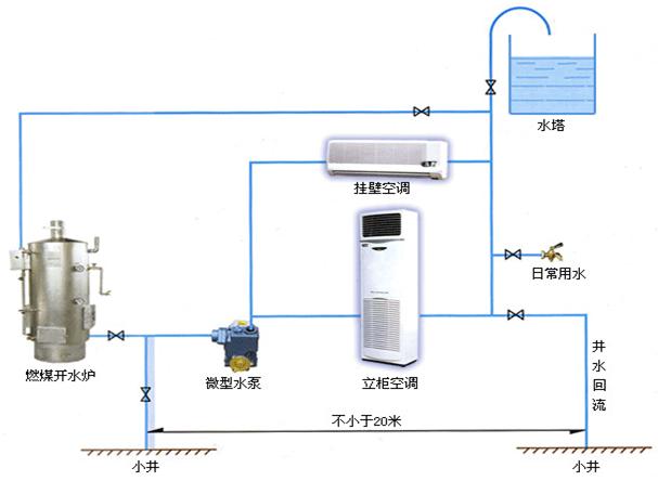 立式水溫空調(diào)-冷暖兩用設(shè)備 