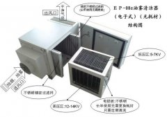 機加工油霧清潔器(電子式)