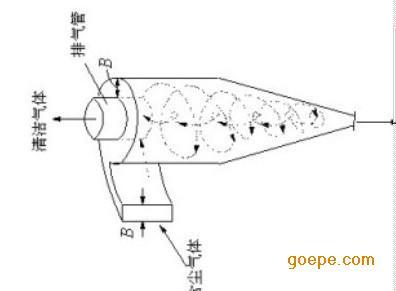 【廣綠】TXP旋風(fēng)除塵器 結(jié)構(gòu)示意圖