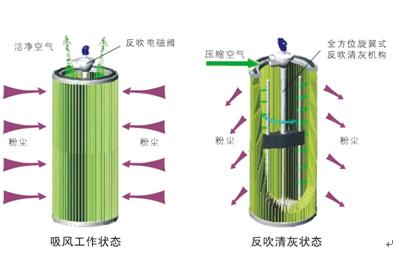 廣綠KSDC中央式煙塵凈化器