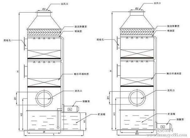 酸霧凈化塔，酸霧去除凈化方案 酸氣凈化辦法