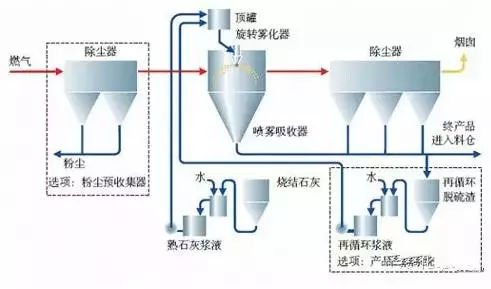 生物法處理惡臭除臭設備