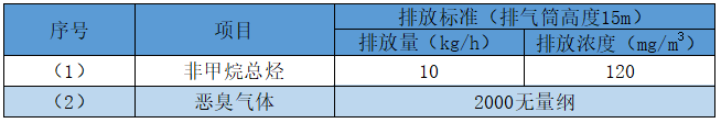 橡膠有機廢氣排放標準.png